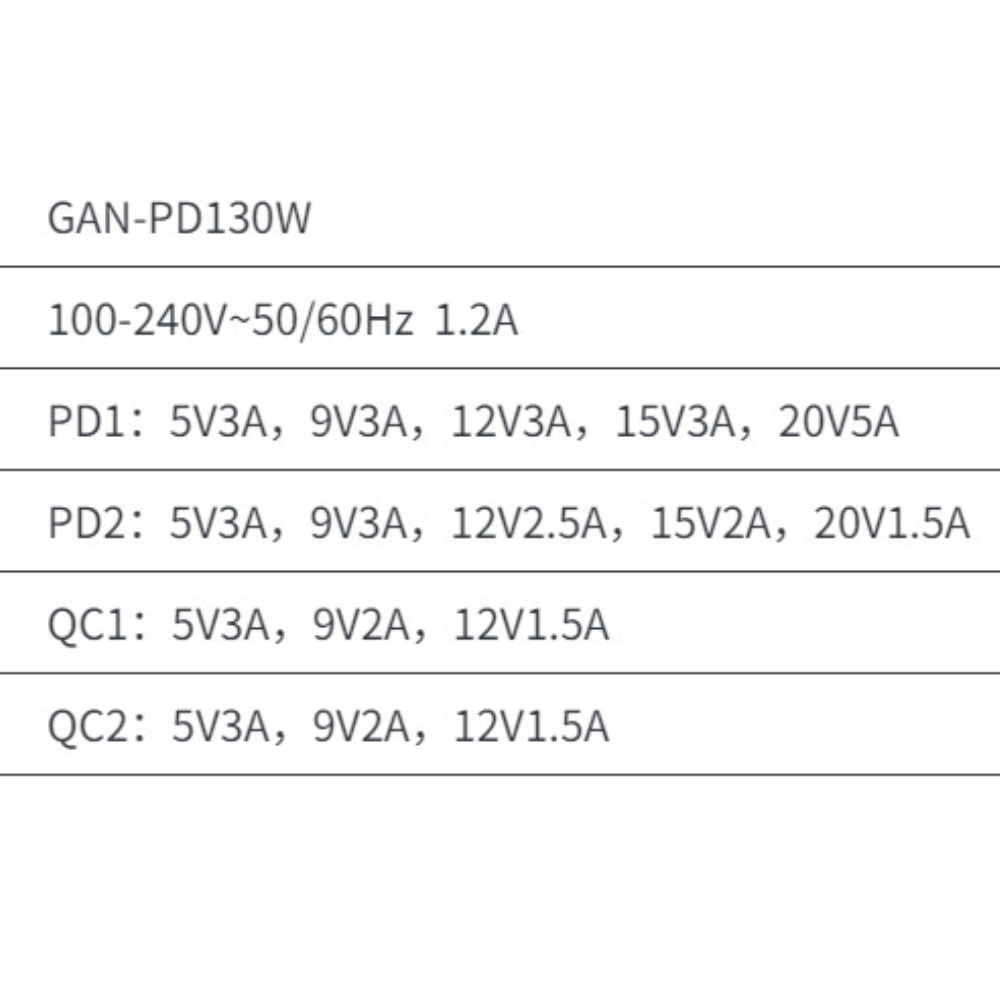 130W GaN Fast 4 Ports PD Type-C USB-C + USB 3.0 Wall Charger Traveller Power Adapter - (AU Plug)